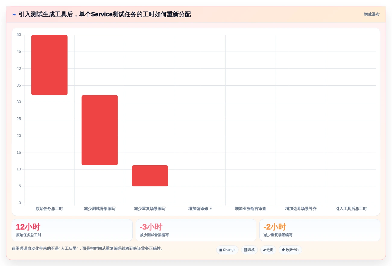 Java开发者福音:2026年不可错过的8款自动生成单元测试代码工具盘点