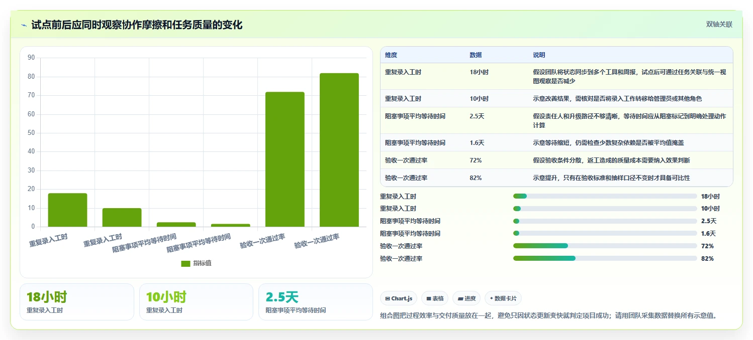 提升团队协作:2026年最受欢迎的5大任务管理工具推荐