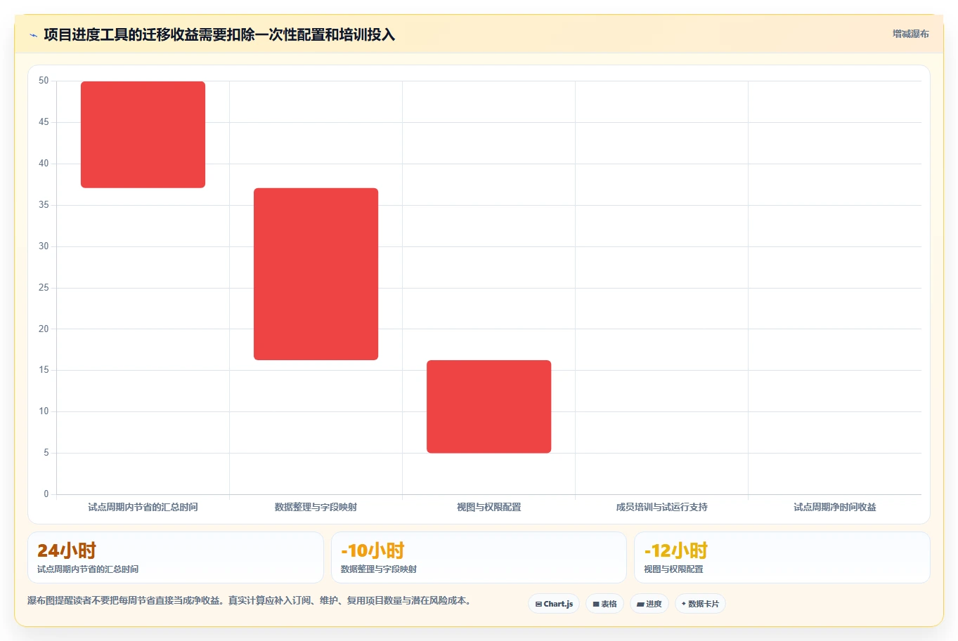 如何选择适合你的excel项目进展图?2026年6款顶级工具深度分析