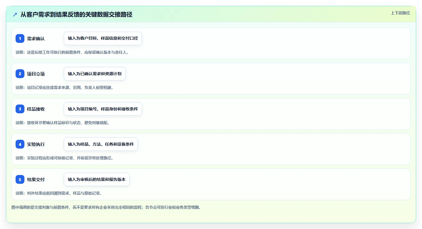 crm研发实验室管理系统选型指南：2026年6大必备功能解析