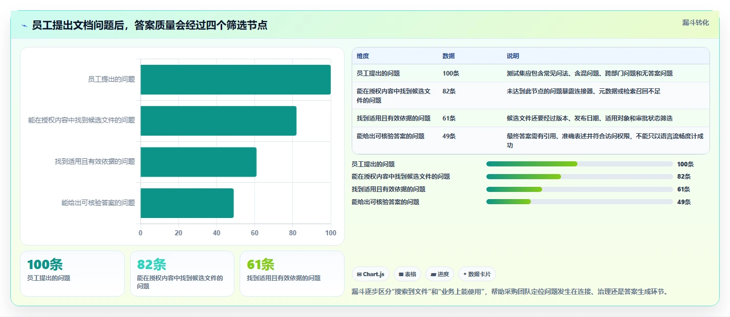 2026年效率革命:6大企业文档管理系统AI助手全面对比
