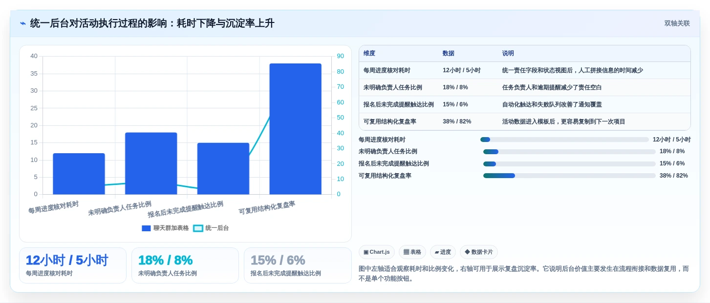 项目管理新趋势：2026年最值得关注的7款兴趣岛后台管理系统