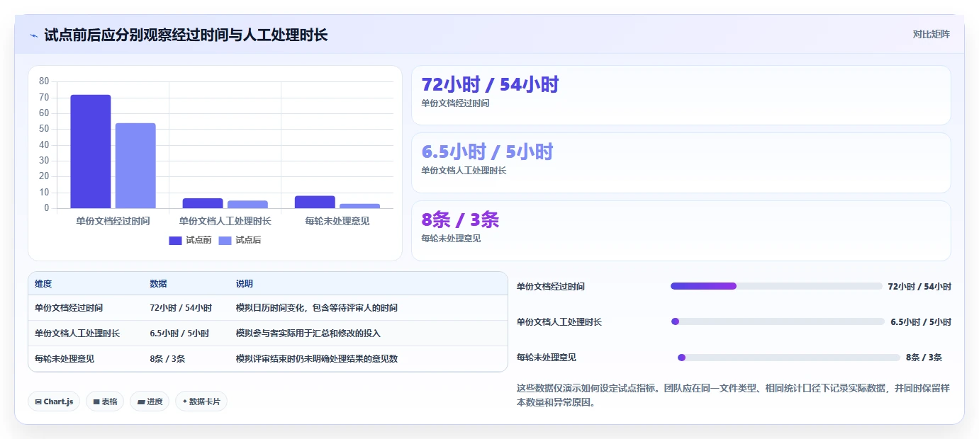 2026年文档评审平台大盘点:6款提升团队协作效率的顶级工具