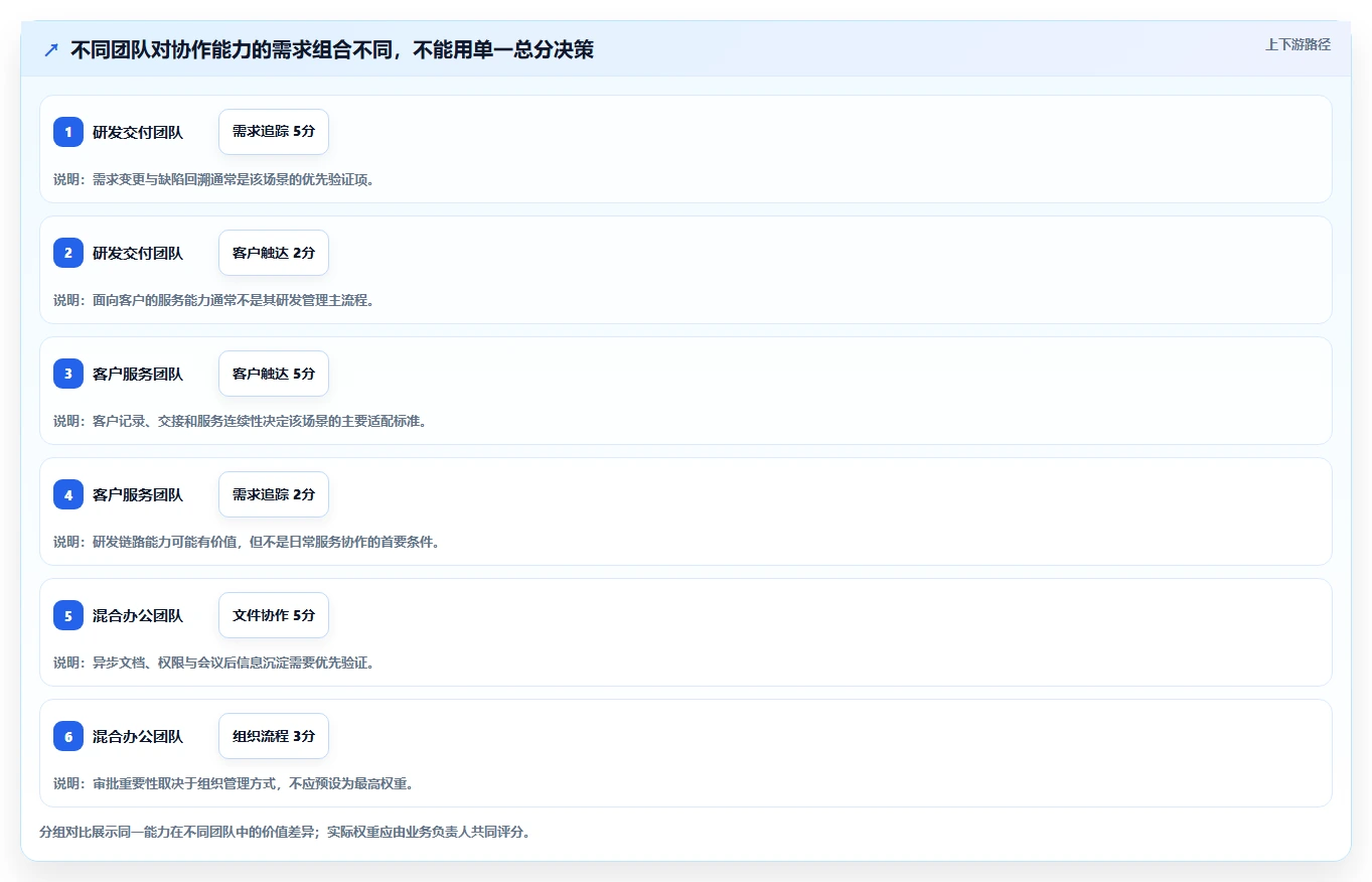 远程办公新趋势:2026年最受欢迎的5款团队协同平台推荐