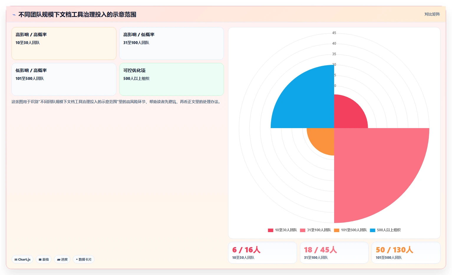项目协作新篇章:2026年最受欢迎的5大比较好用的文档工具盘点