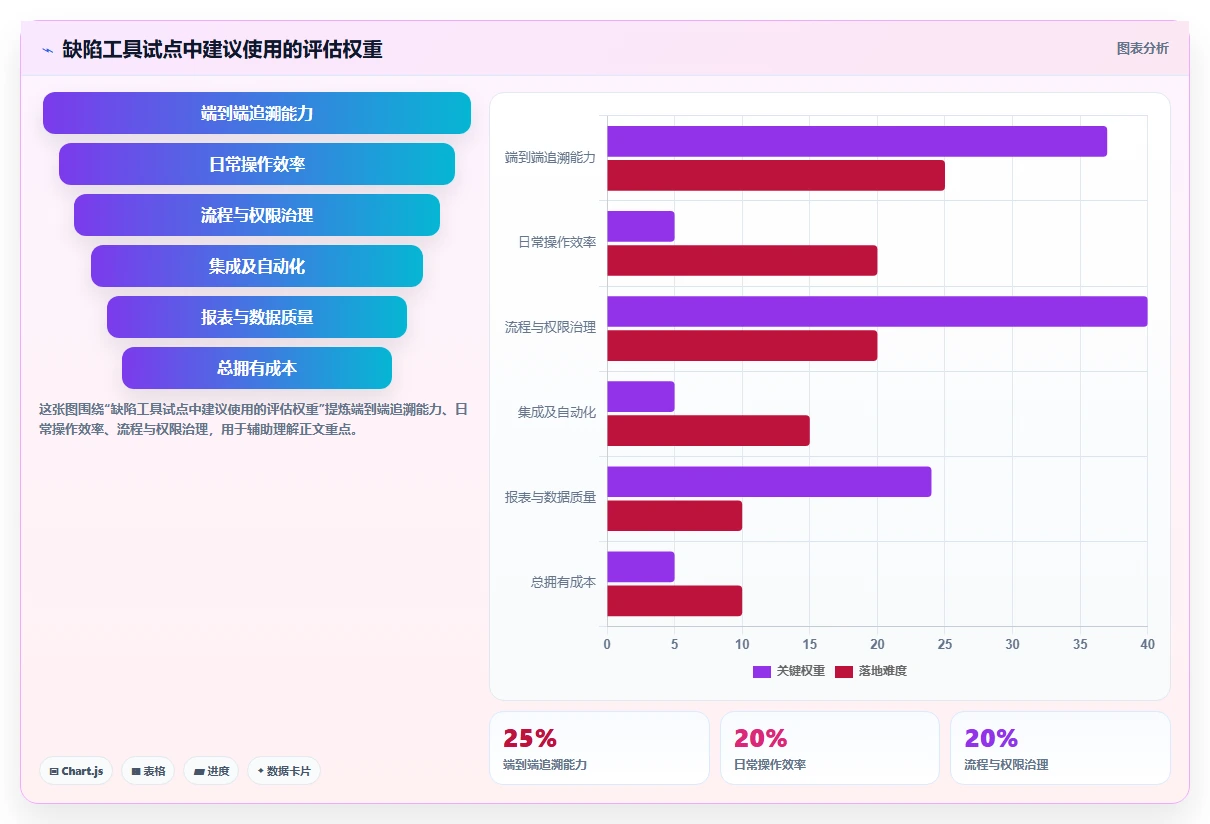 项目管理新趋势:2026年不可错过的8大缺陷追踪工具