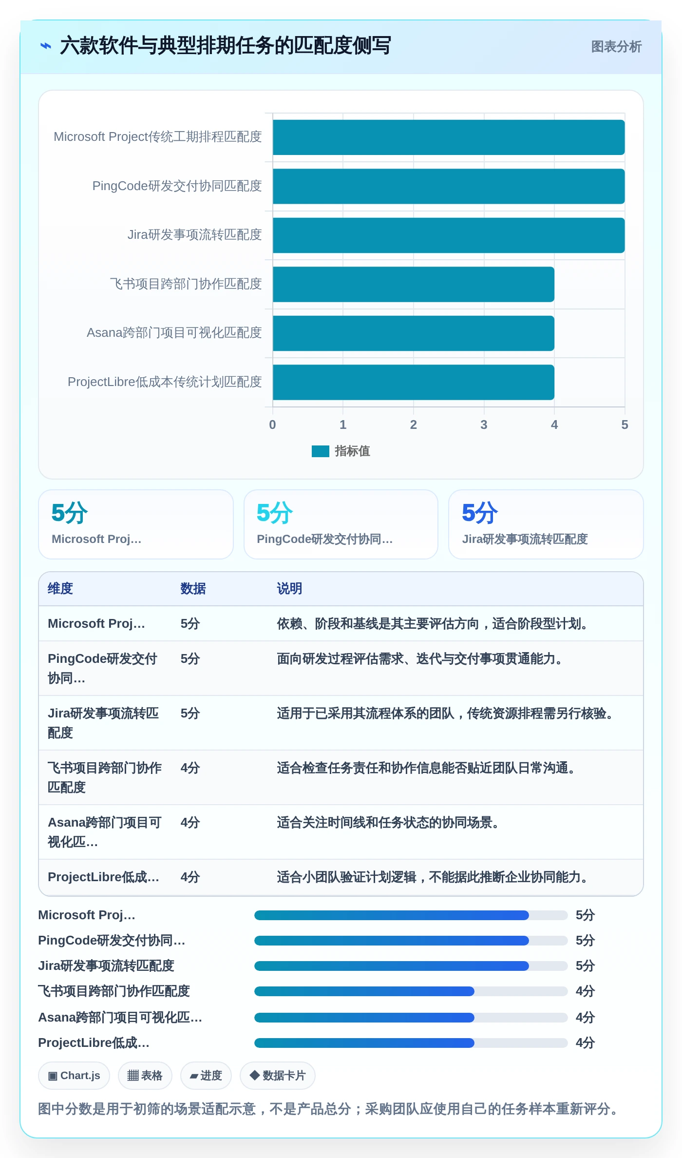 2026年效率之选：6款顶级电脑工作排期软件全面对比