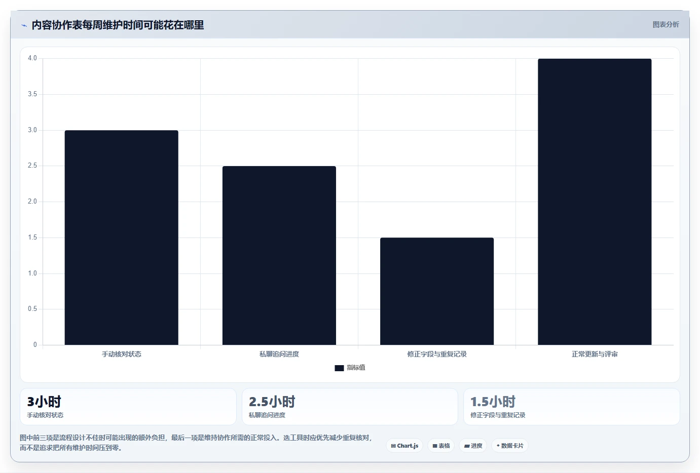 远程团队必备：2026年最受欢迎的5大共同协作的表是啥软件推荐