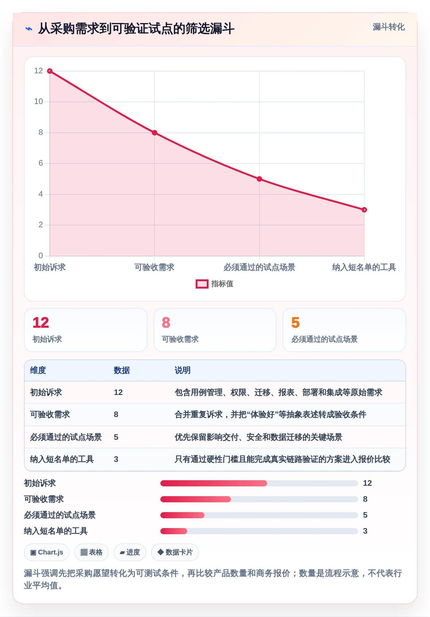 项目经理必看:2026年热门买断制软件测试管理工具对比与选择指南