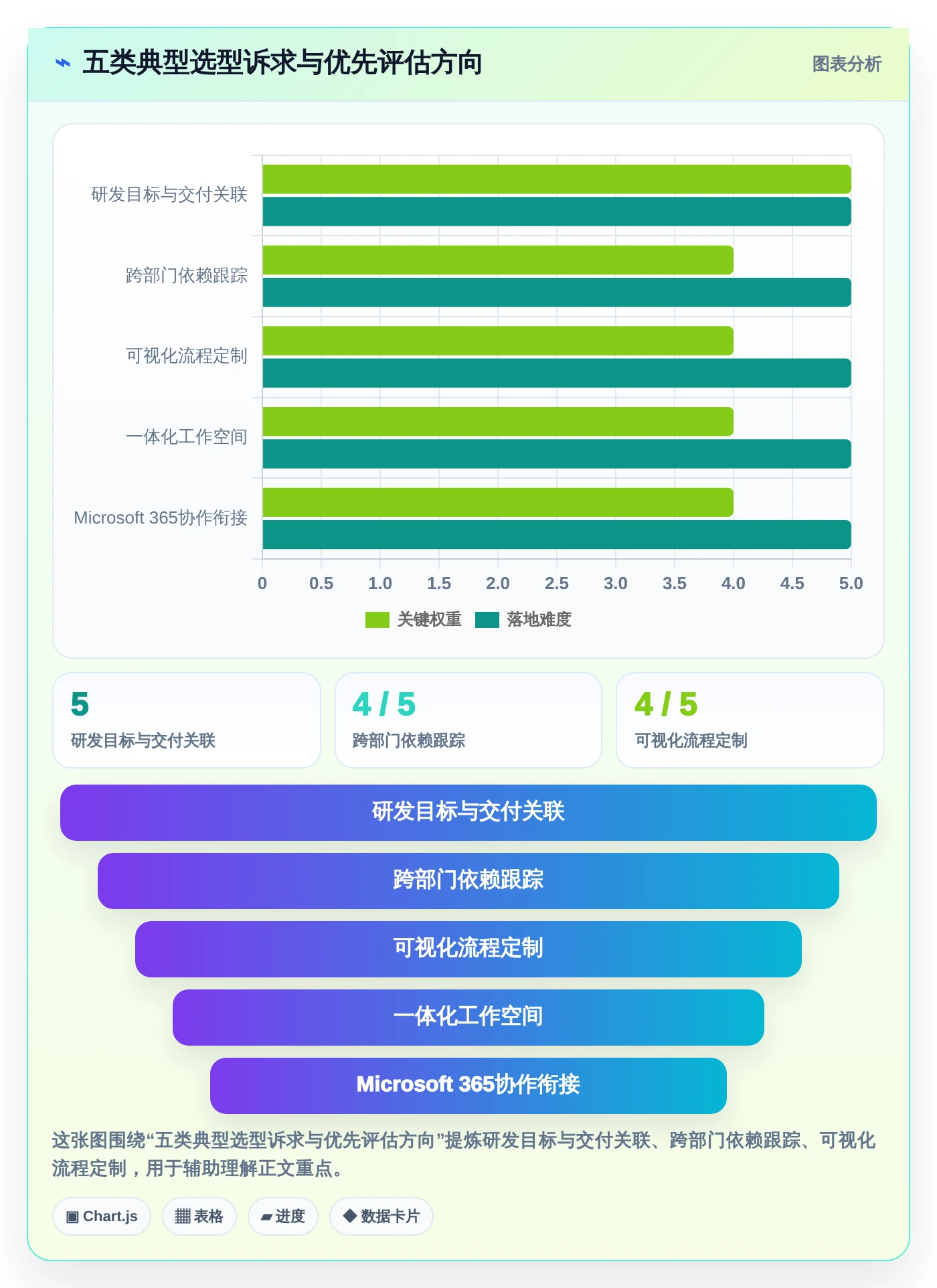 项目经理必看！2026年最受欢迎的5大团队目标管理软件推荐