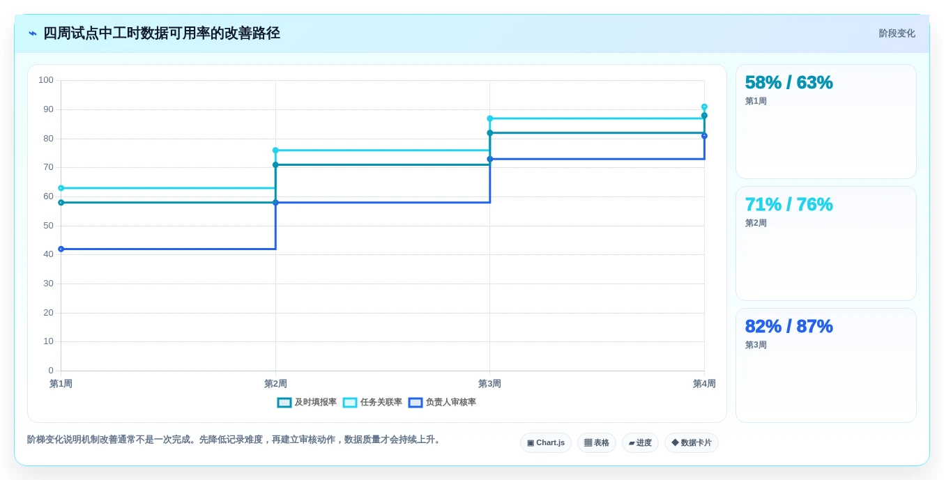 提升团队效率!2026年7大研发部门工时分配表工具推荐