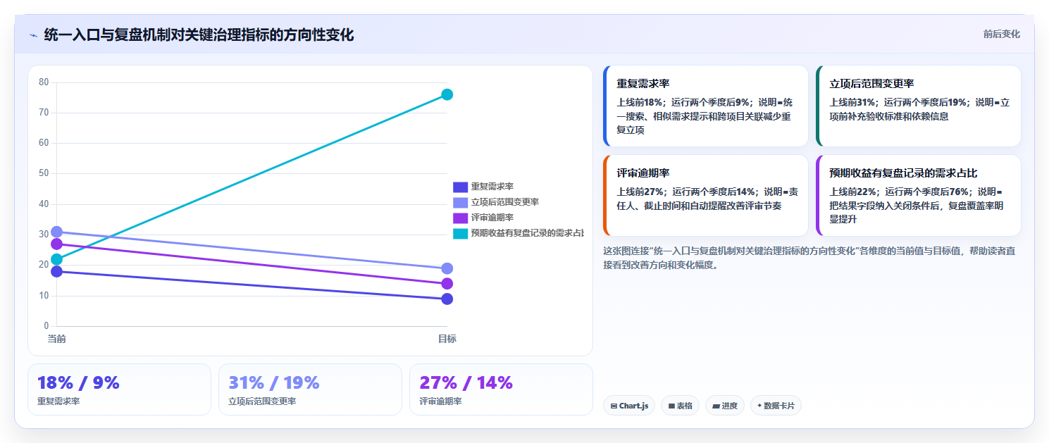 2026年多项目集需求管理系统哪个好用？深度测评与选型指南