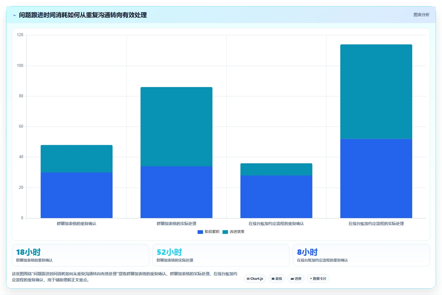 提升团队协作：2026年最受欢迎的5大好用的在线问题跟进工具推荐