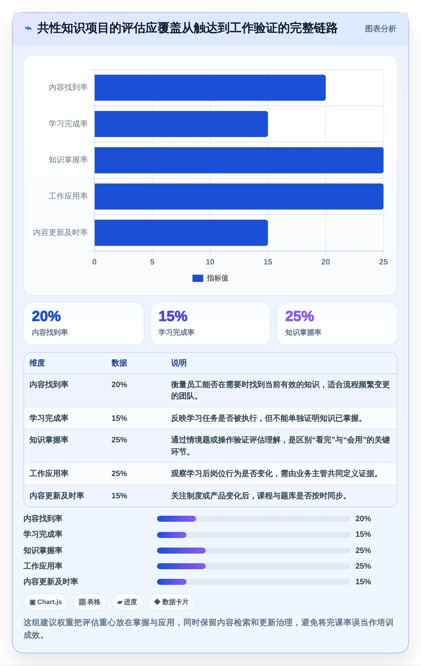 突破学习瓶颈：2026年6款领先共性知识学习管理系统工具盘点