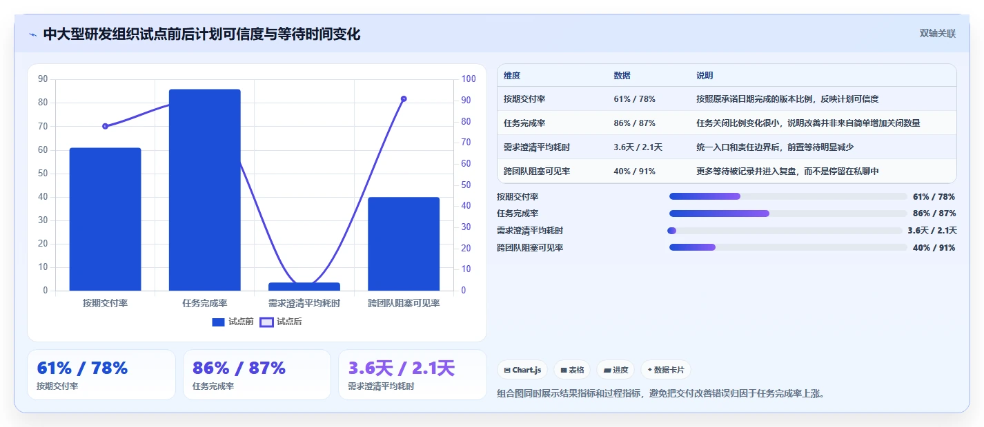 提升研发效率:2026年最受欢迎的5大项目开发计划工具推荐