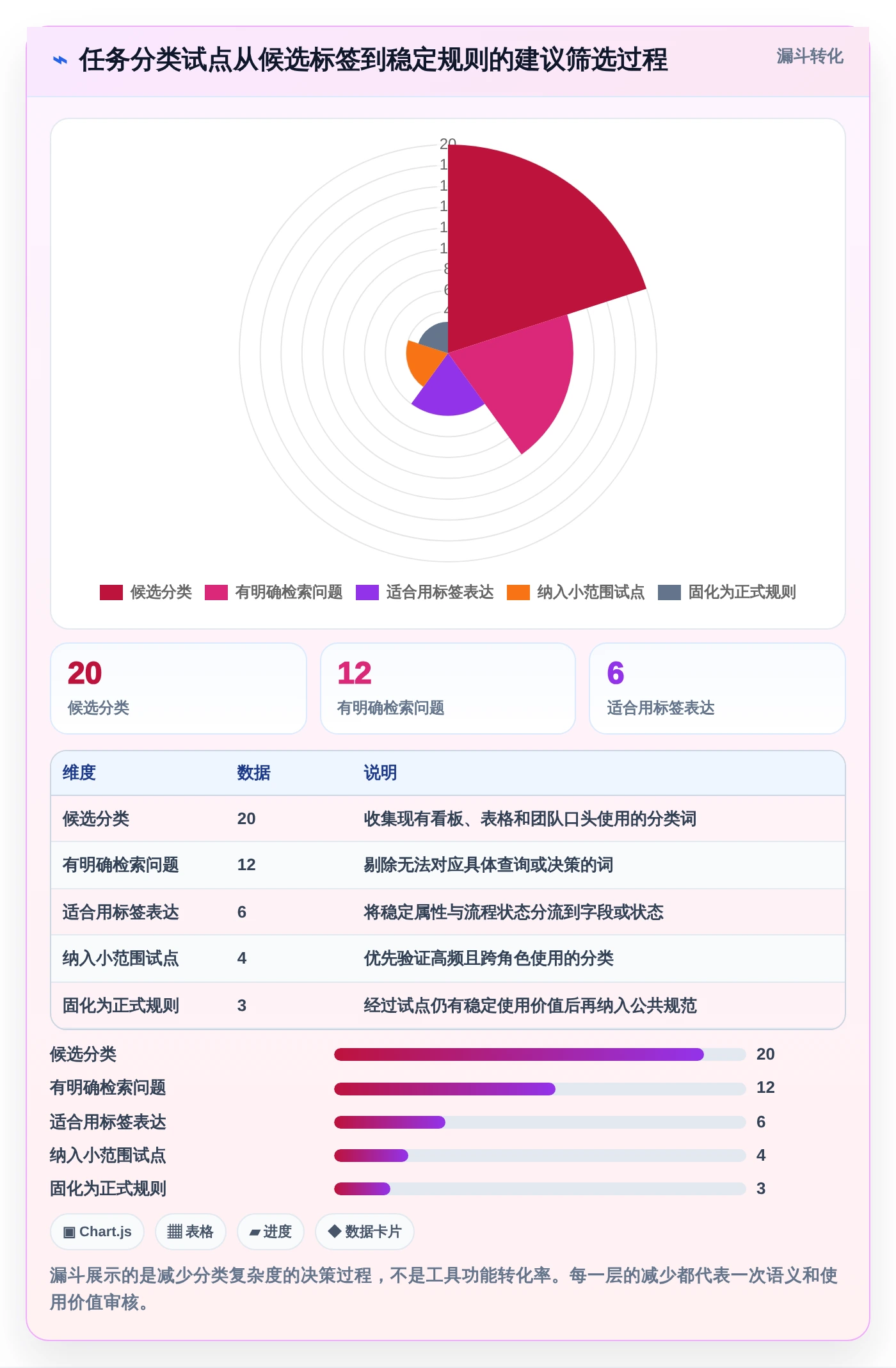 2026年效率之选：6款顶级工作任务标签软件全面对比