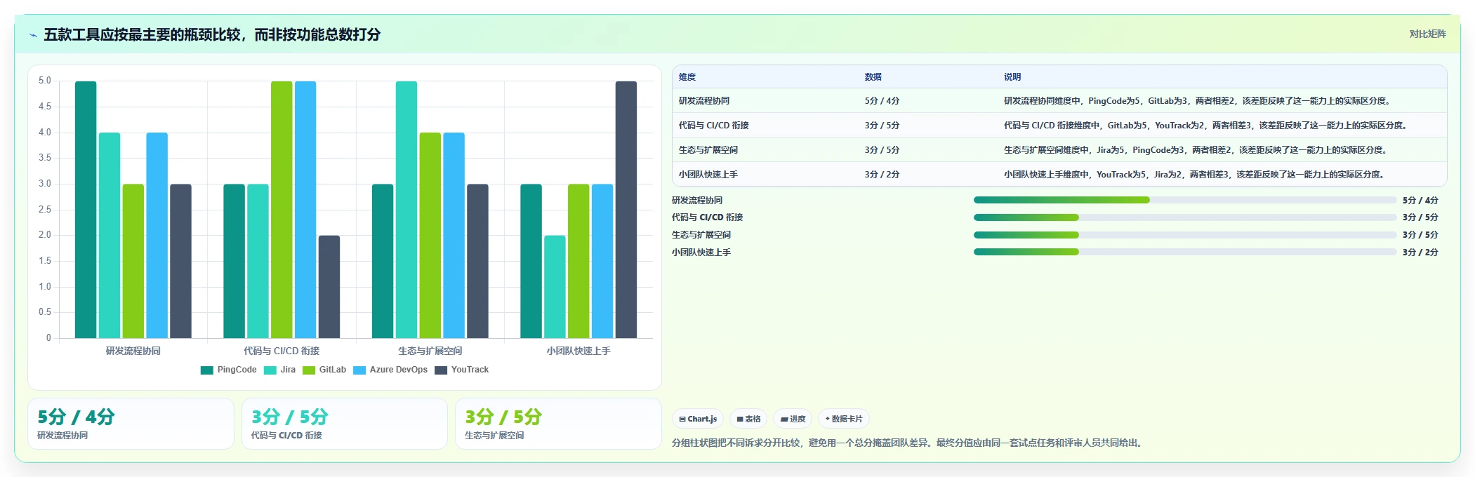 选对工具事半功倍:2026年5大Qt开发的管理系统推荐及选型指南