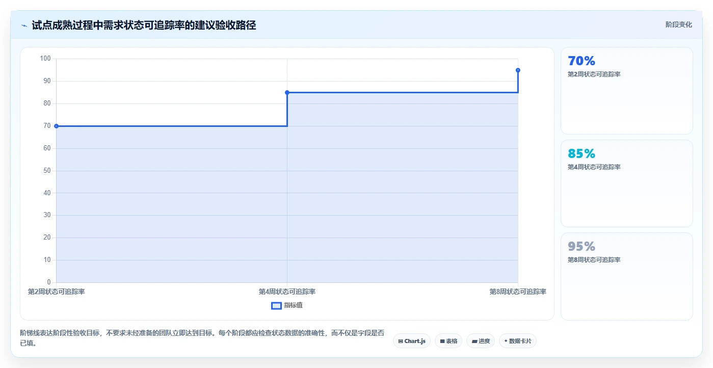 2026年项目管理新标准：6大项目需求登记表工具横向对比