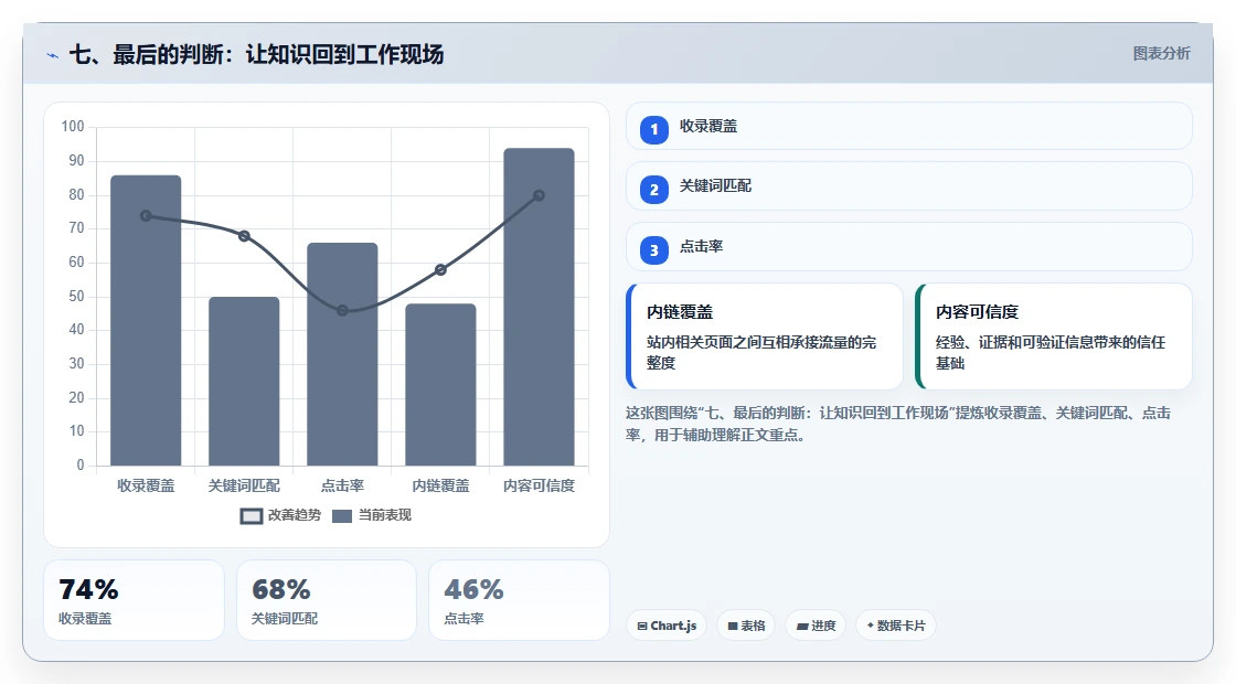 七、最后的判断:让知识回到工作现场