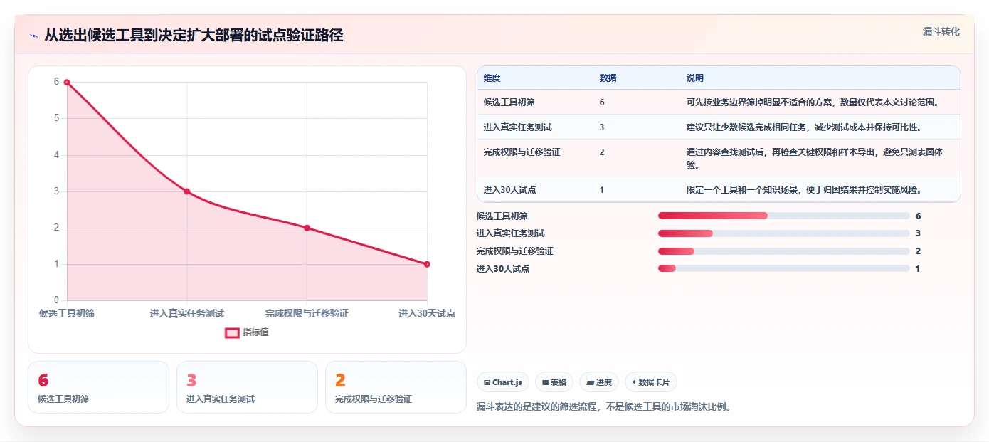 2026年如何使用wiki工具大盘点:6款提升效率的必备利器