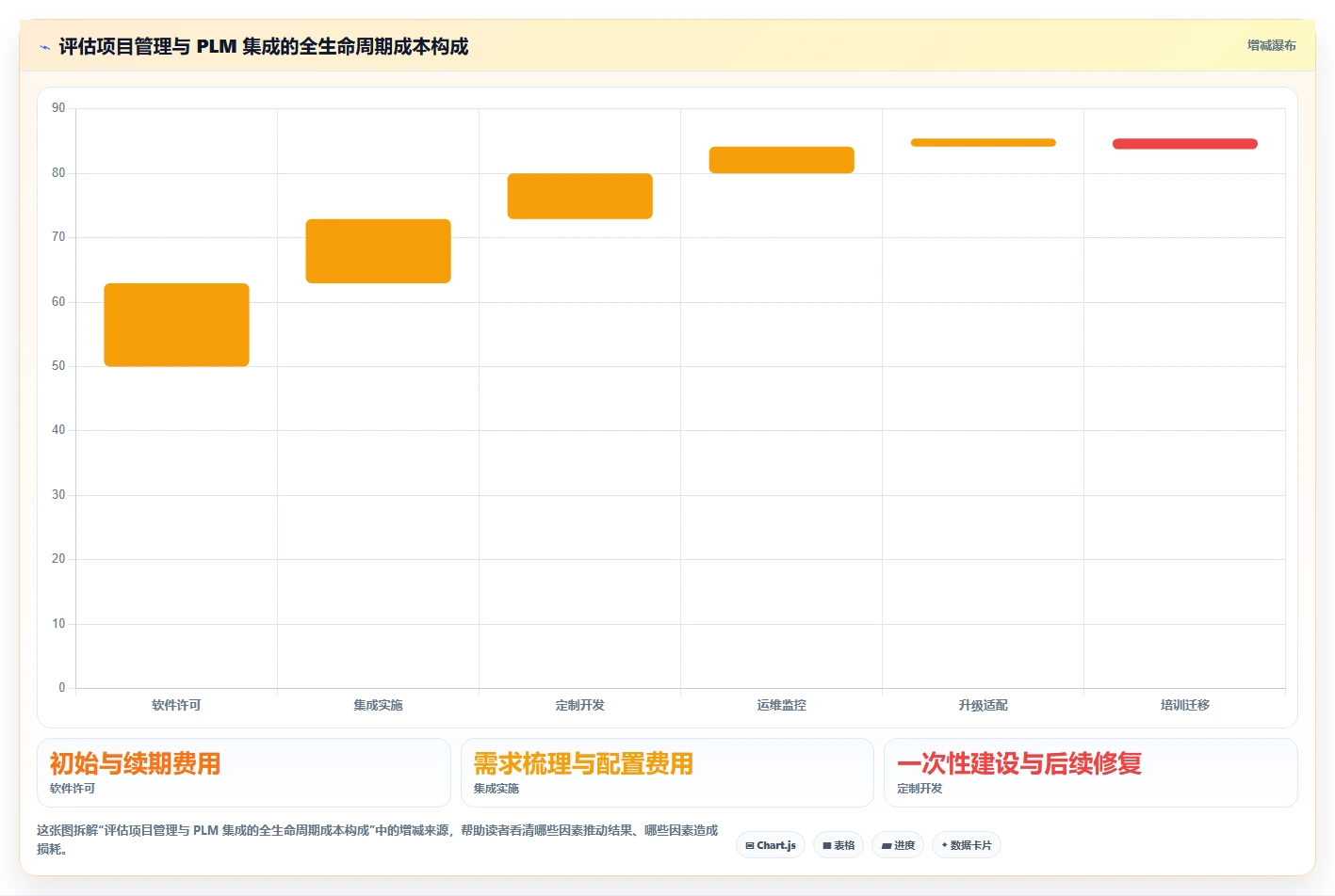 2026年能对接PLM的项目管理工具推荐:打通研发与制造的选型指南