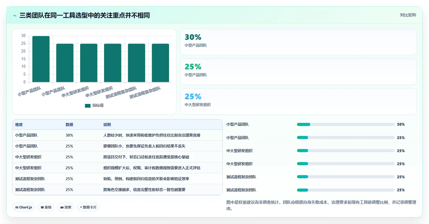 项目经理必备：2026年7款领先开发测试bug工具深度评测