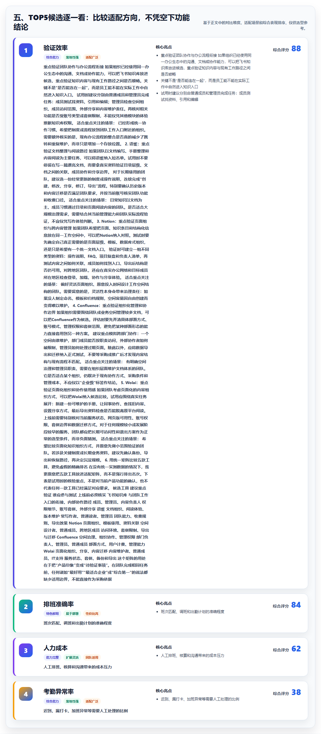 五、TOP5候选逐一看:比较适配方向,不凭空下功能结论