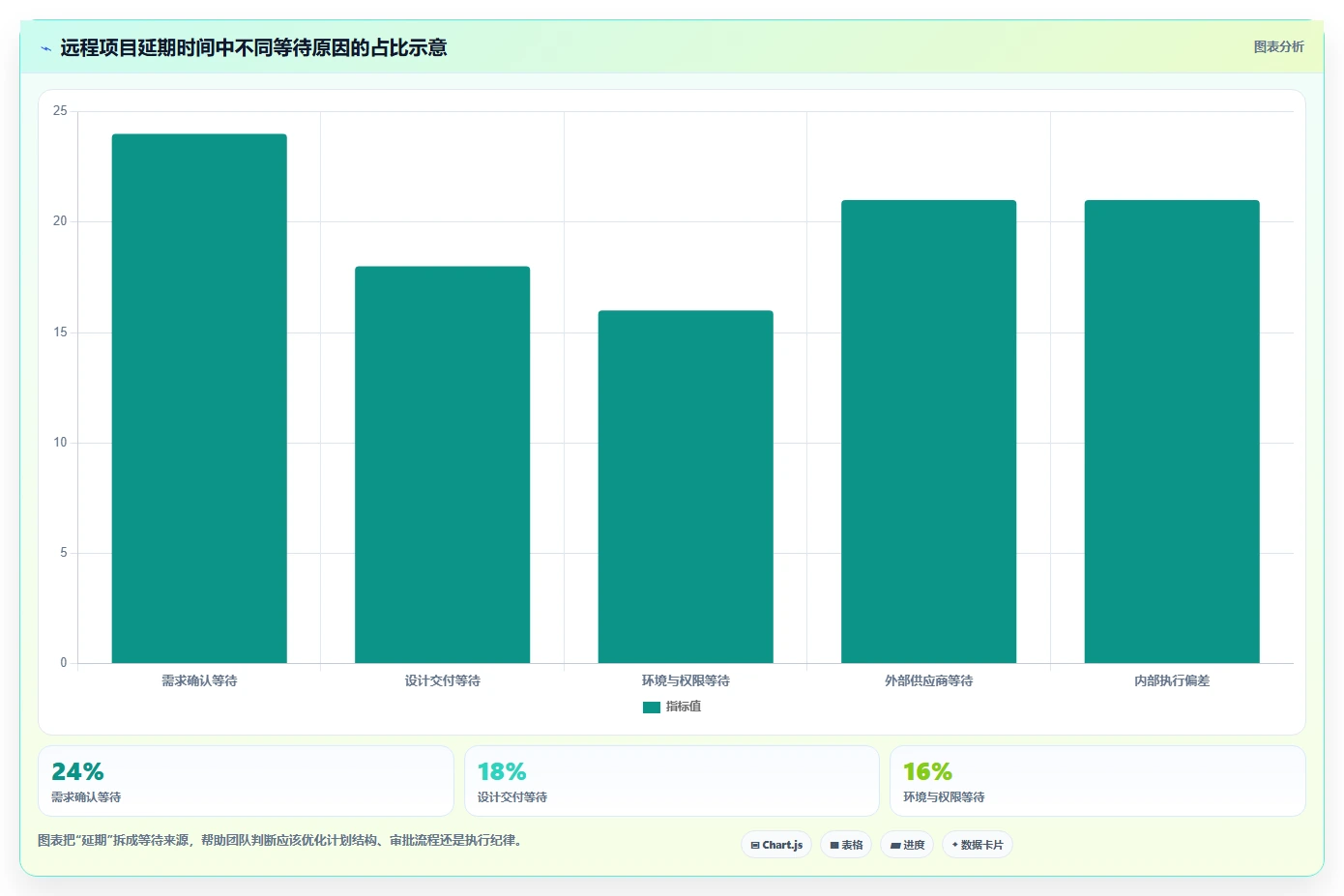远程协作新选择:2026年值得关注的7款在线甘特图软件盘点