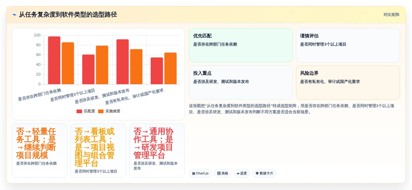 提升协作效率!2026年最受欢迎的5大团队工作任务管理软件推荐