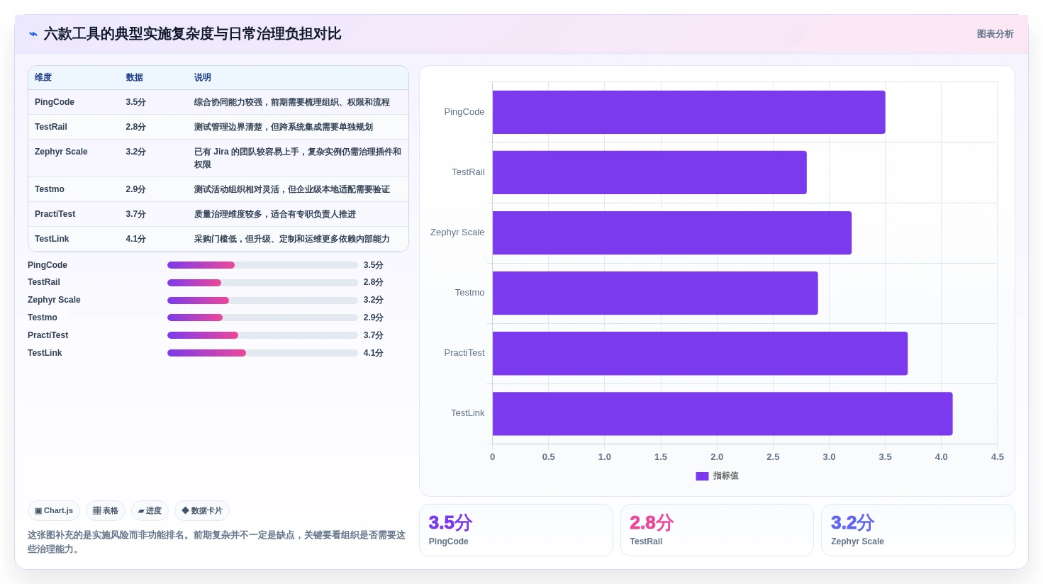 2026年用例设计工具大盘点:6款提升效率的顶级选择