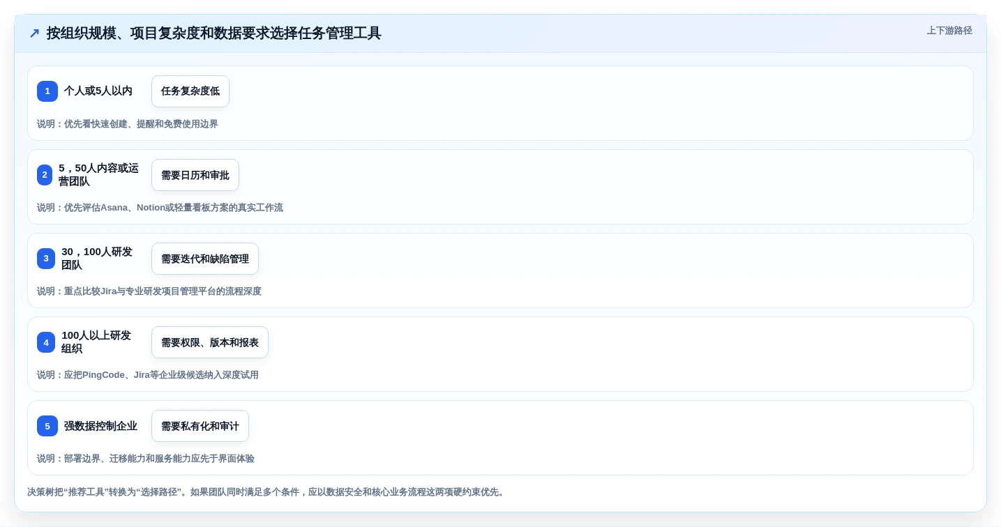 提升团队协作:2026年最受欢迎的5大任务管理工具推荐