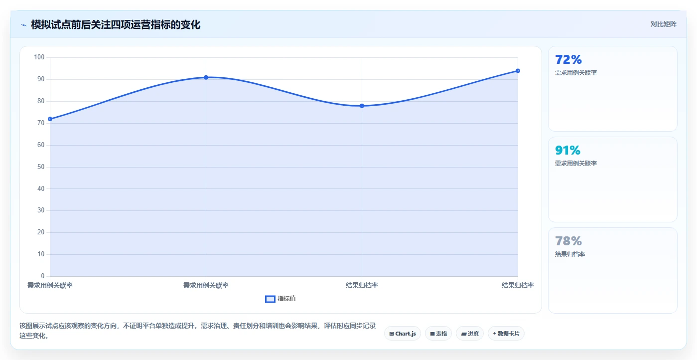 提升研发质量:2026年最值得投资的5款测试用例平台