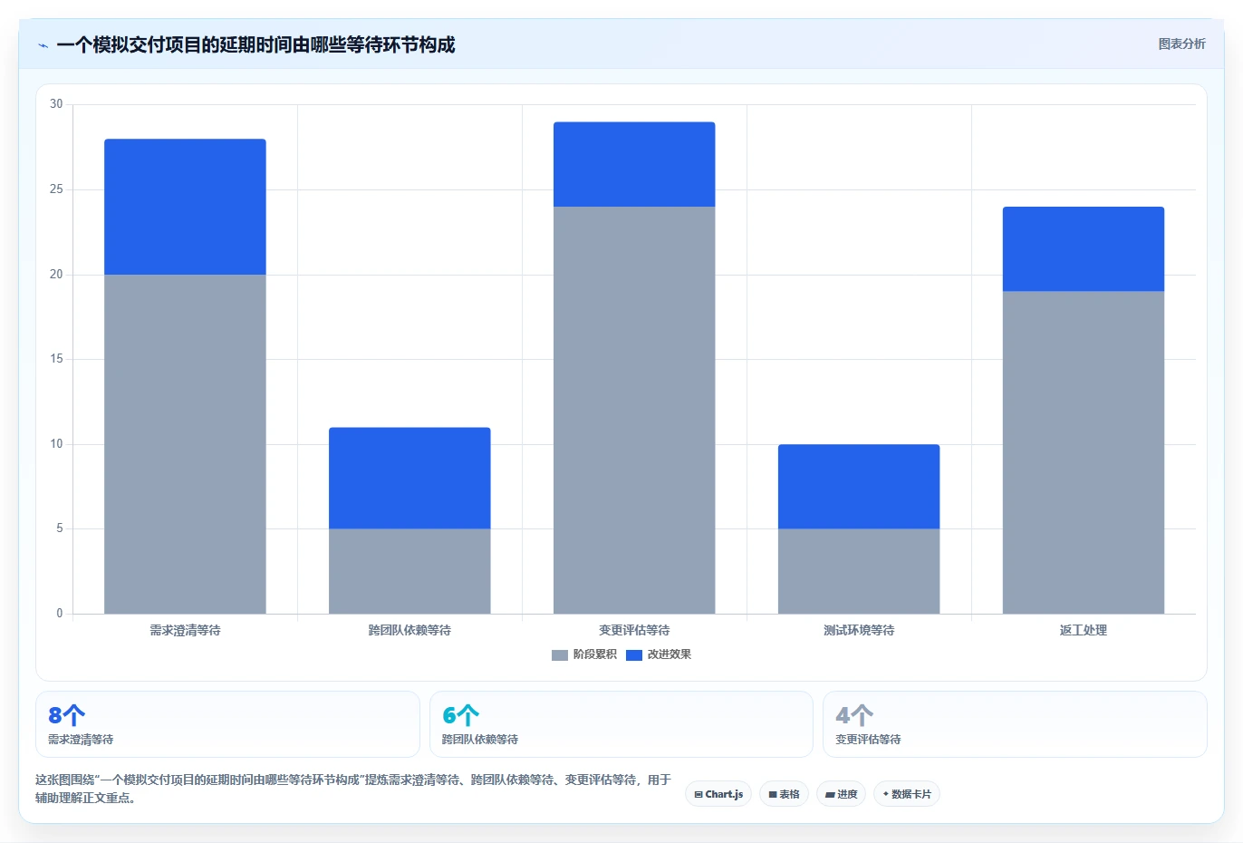 选对工具事半功倍：2026年项目交付管理工具Top5对比指南
