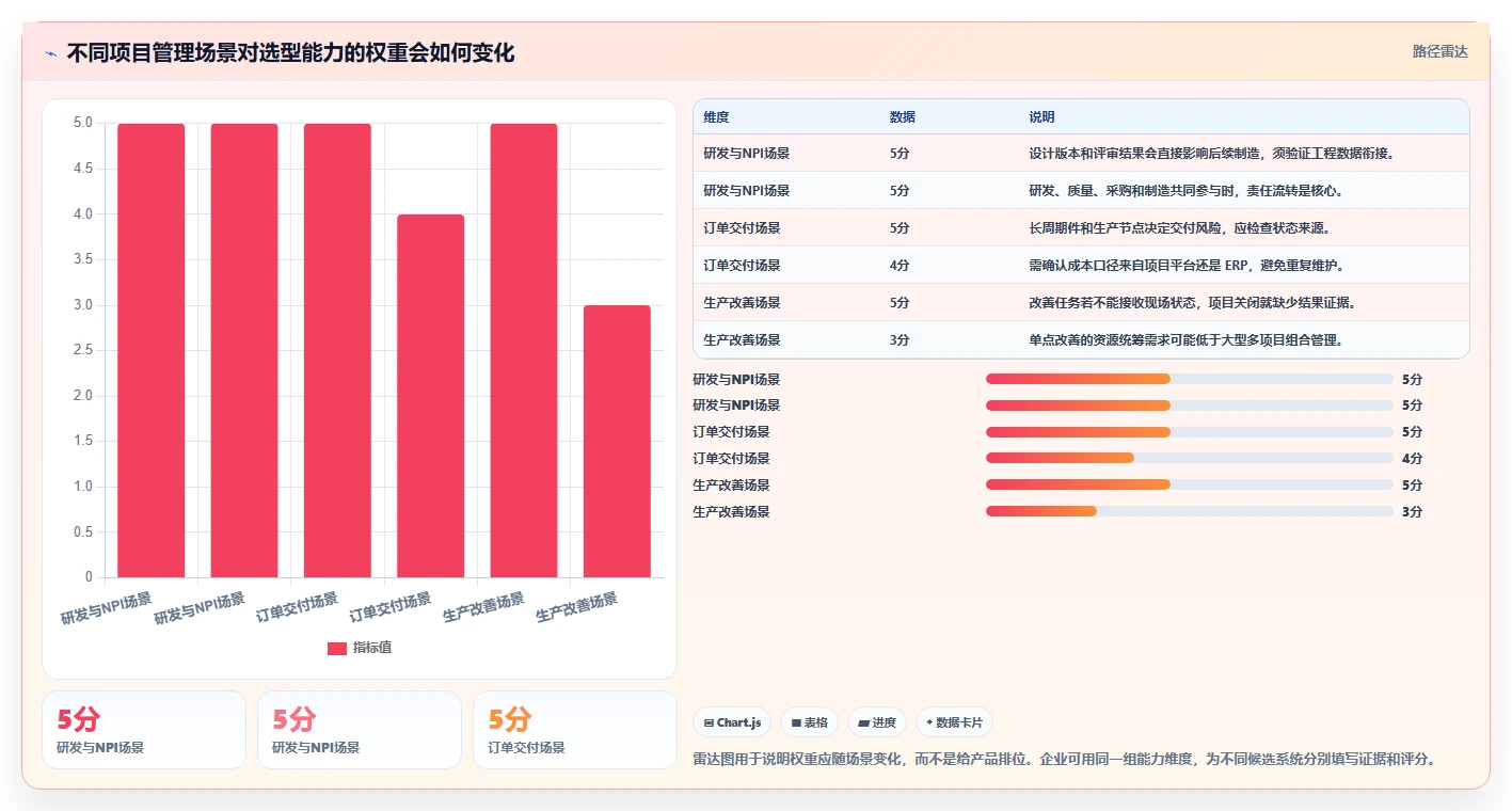 2026年制造业项目管理软件选型指南：9款主流系统深度对比