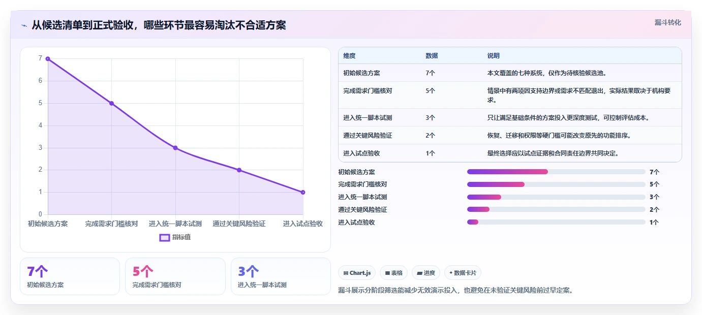 效率提升必备：2026年度7款顶级软件测试图书管理系统全面分析