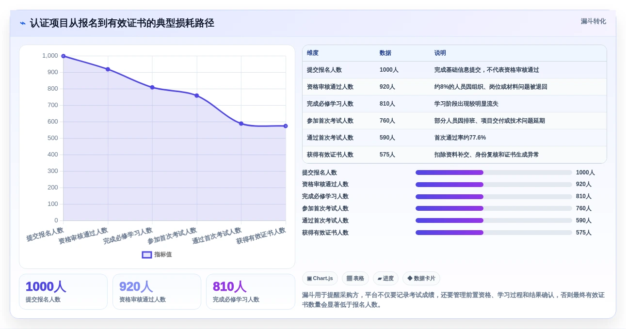2026年度盘点:6大统信信创在线认证平台工具对比与选择指南