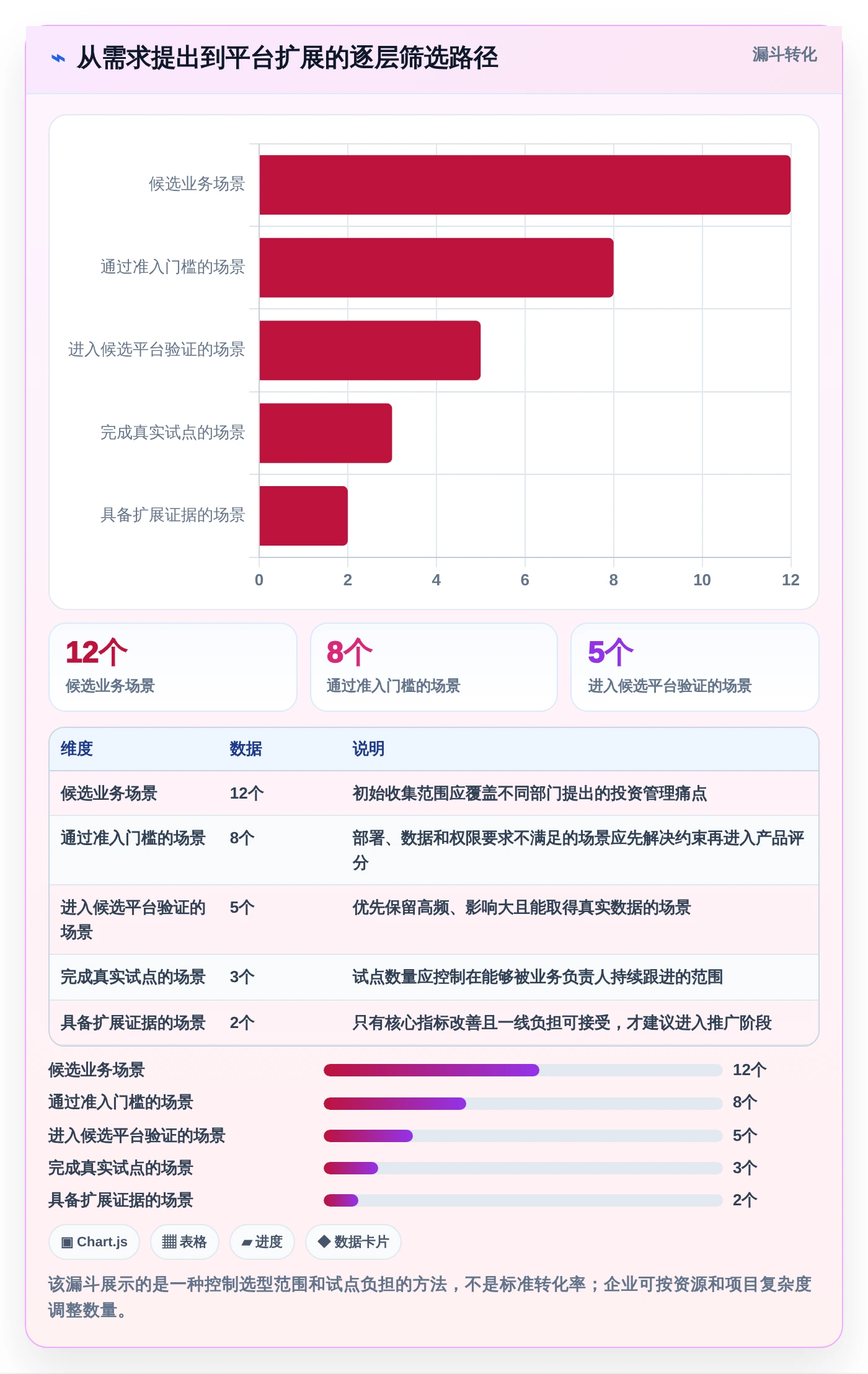 项目经理必读:2026年如何挑选最适合的项目投资管控平台?