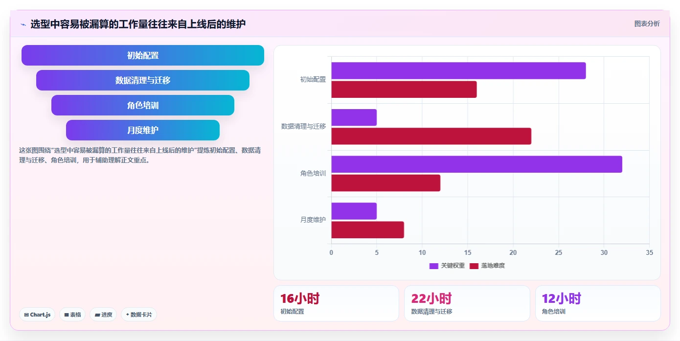 产品管理系统怎么选?2026主流工具横评、场景适配与避坑