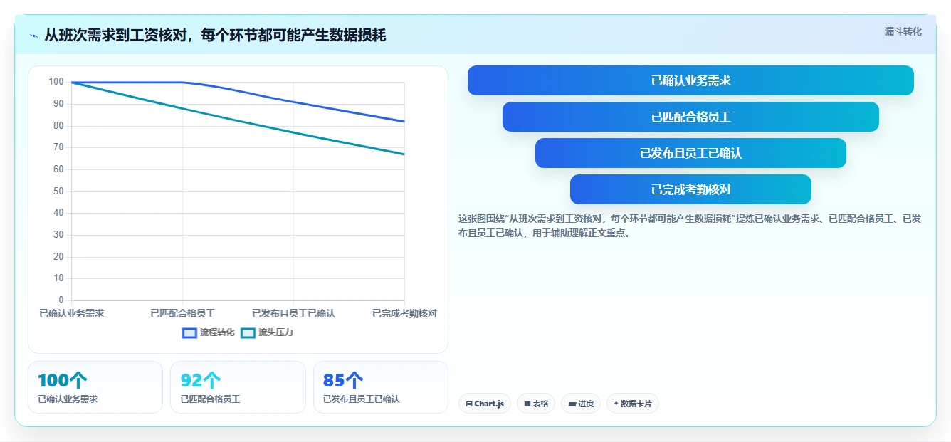 数字化管理新趋势:7款领先工作排班软件工具盘点