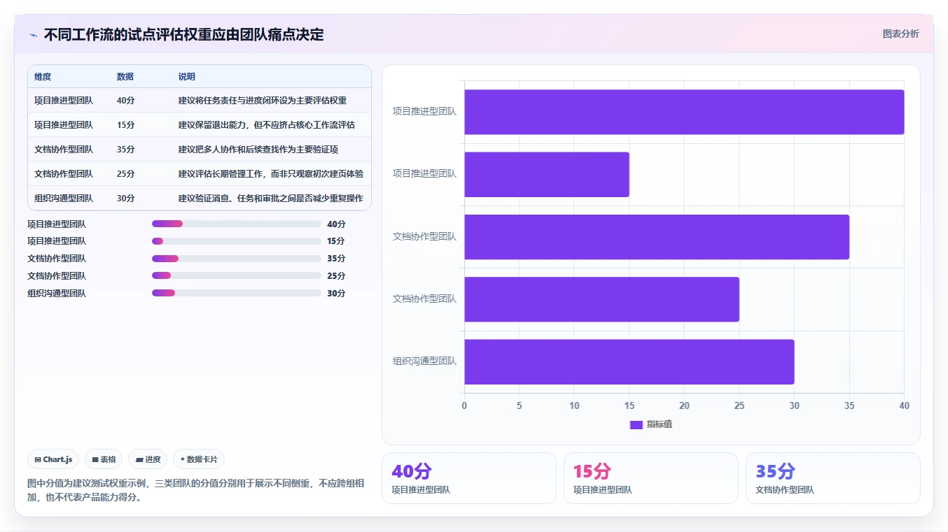 2026年效率之选:8款顶级日常工作管理软件全面对比