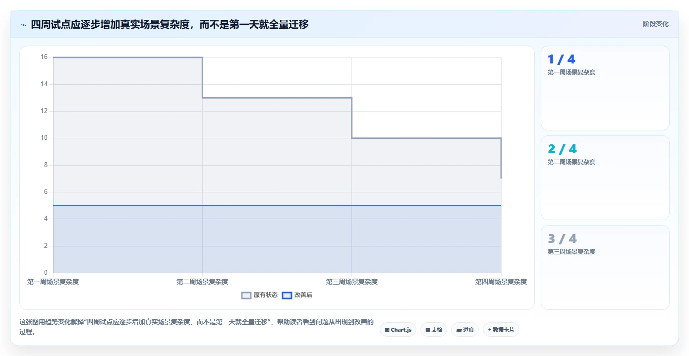 打造完美产品:2026年最值得关注的7款需求工具对比