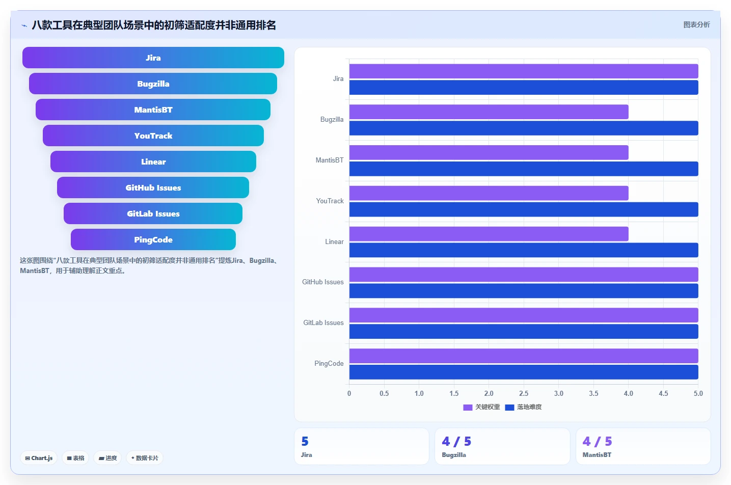 研发团队必备：2026年最受欢迎的8款bug反馈系统全面评测