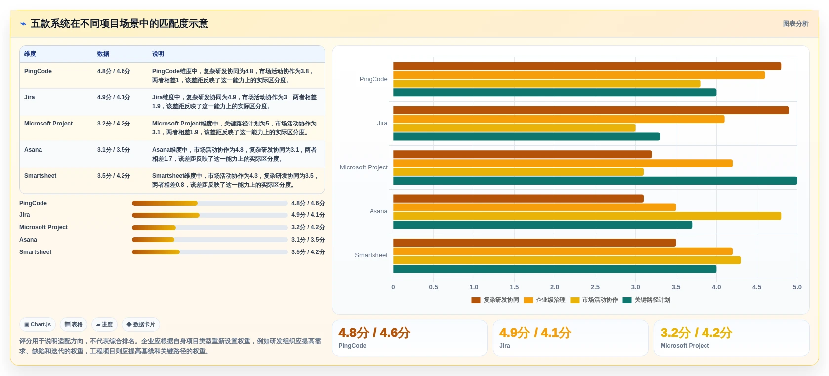 项目管理新趋势:2026年值得关注的5款进度系统