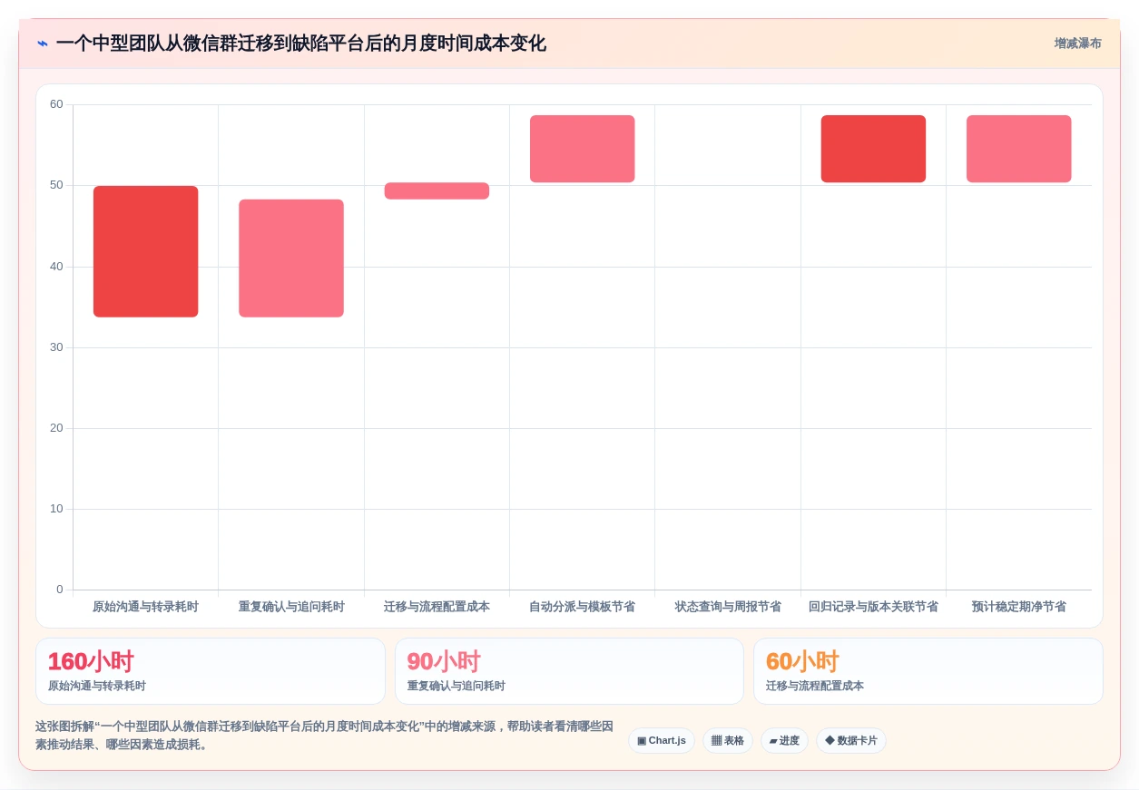 2026年效率之选:6款顶级微信bug管理工具全面对比