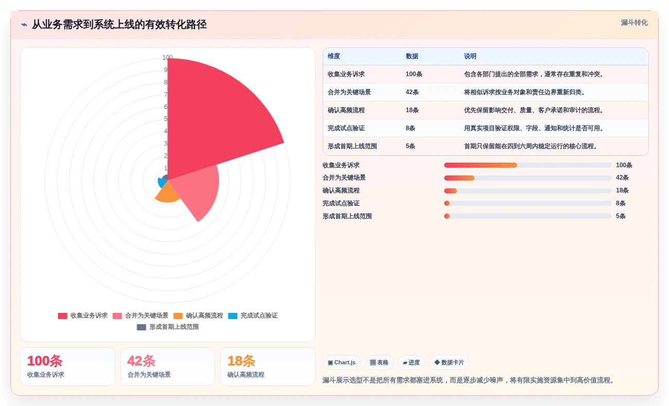 选对广东注册管理系统很重要!2026年最新7款系统全面对比