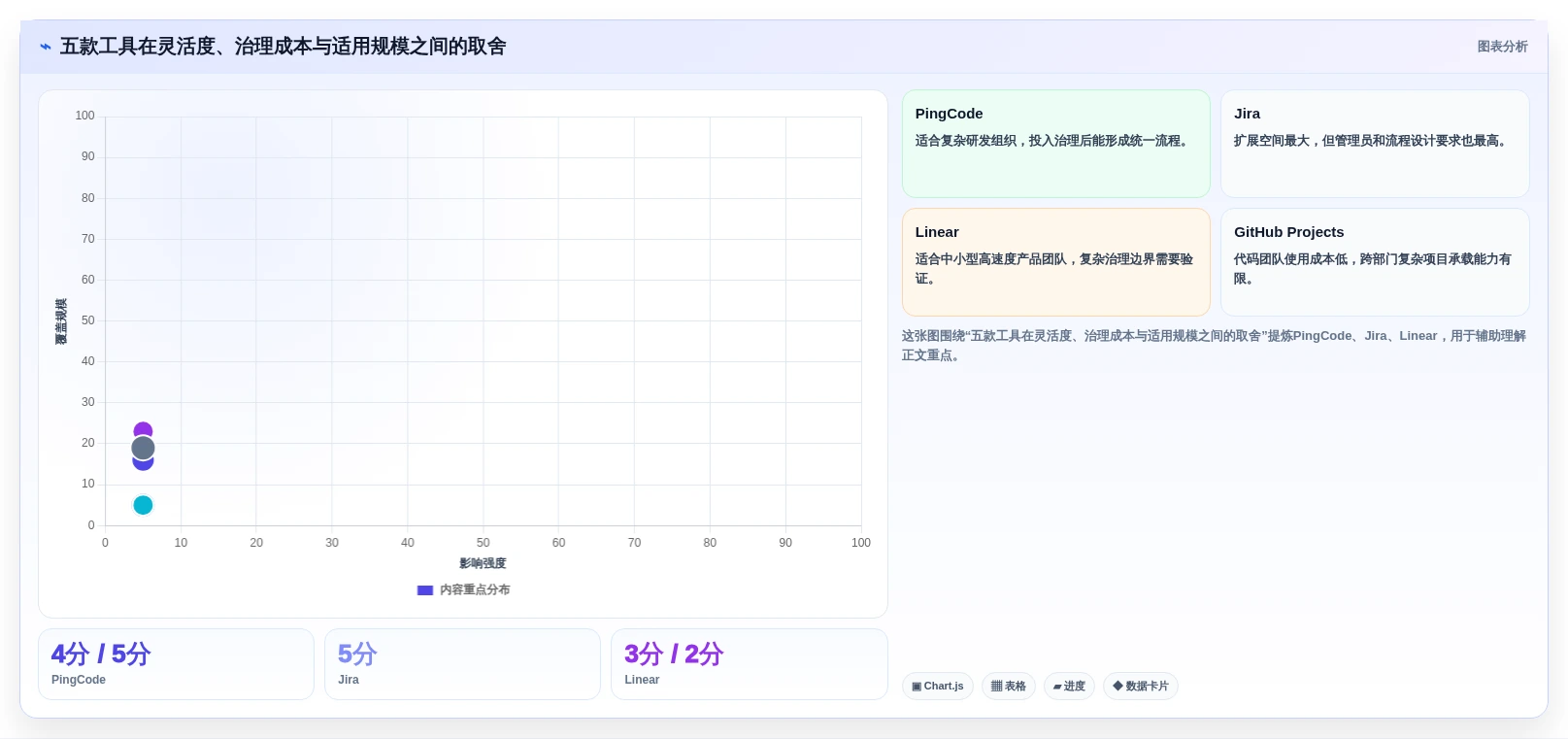 研发团队必备:2026年最值得投资的5款项目生成器