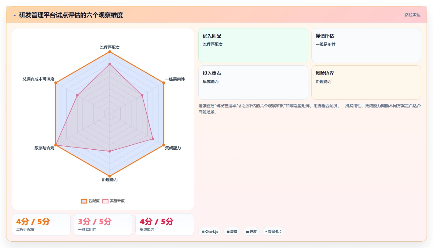 2026年最佳管理系统开发平台大盘点:8款顶级工具助力企业效率提升