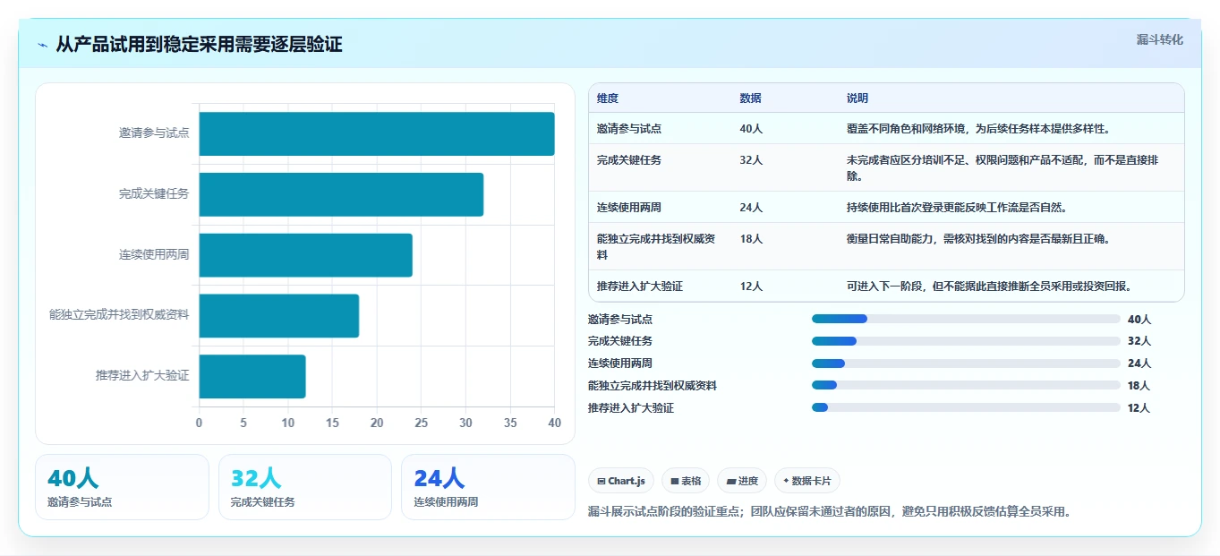 远程办公新选择：2026年最值得投资的5款文档协同管理系统