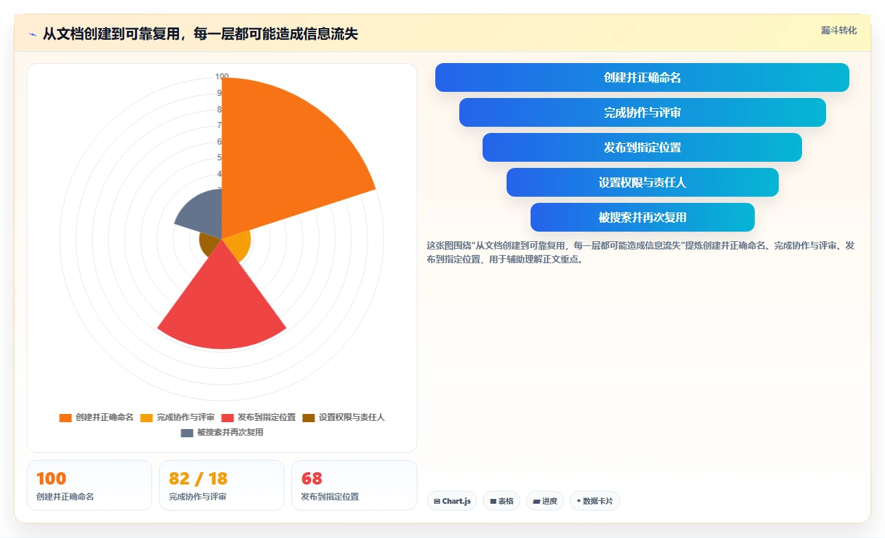 2026年效率之选:6款顶级文档管理工具全面对比