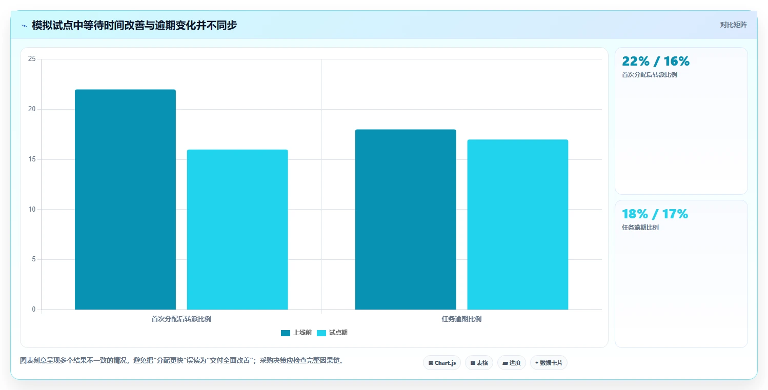 项目管理新趋势:2026年智能工作任务分配系统选型指南